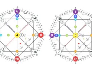 Матрица судьбы и отношений